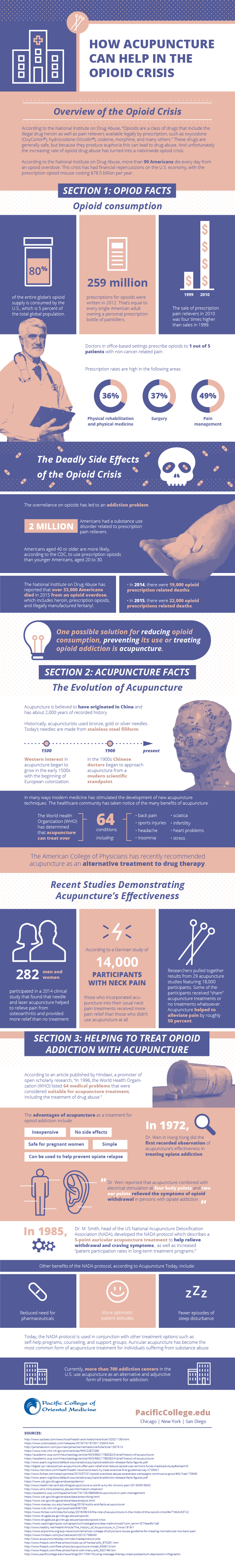 Opiod Info Chart