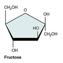 Fructose, Glucose, Galactose Molecules