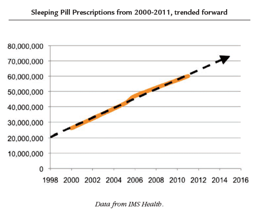 Sleeping Pill Perscriptions