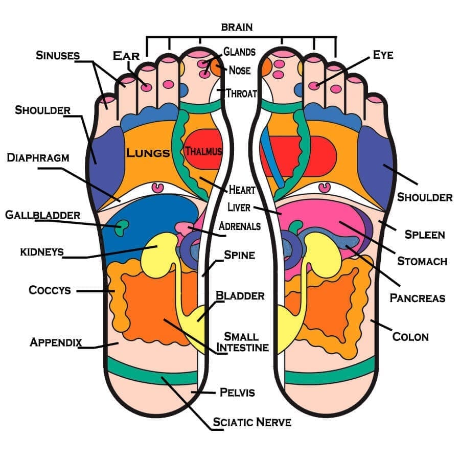Reflexology and Anxiety