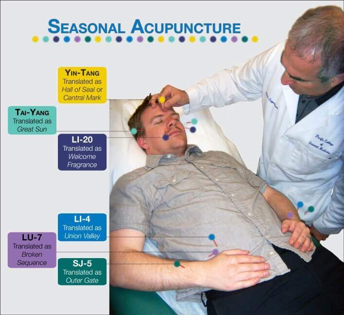 What Season Change Means for Your Body...and How Acupuncture Can Help!