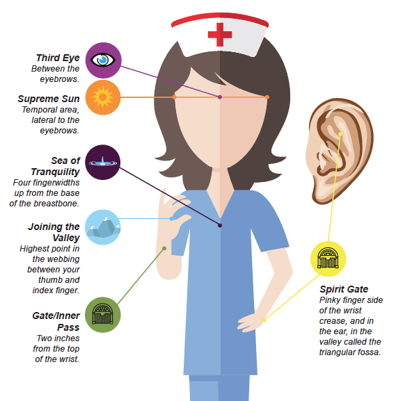 Guide to Back Massage Steps in Nursing