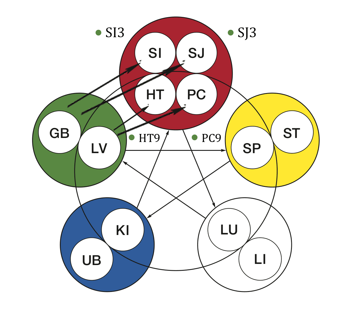 Classical Five-Element Acupuncture Treatment Strategies