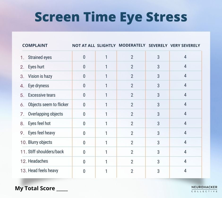 Screen Time Eye Stress self-rating chart