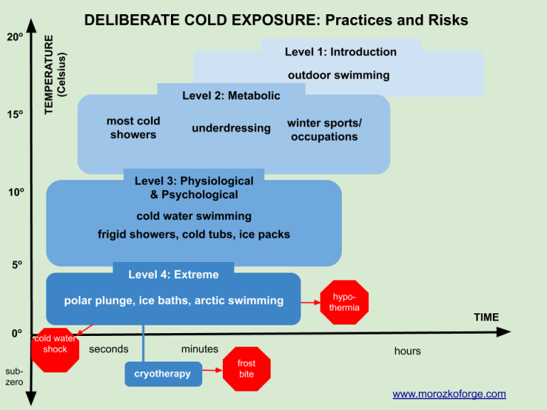 Getting Started with Cold Therapy Pacific College