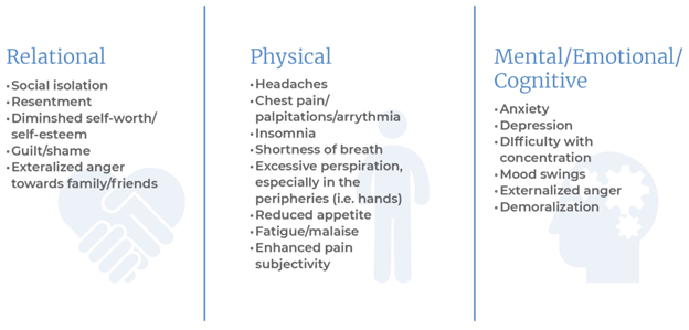 Relational vs Physical vs Mental/Emotional/Cognitive